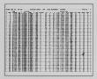 Dataset: [Flight Line Survey Data, Flight Lines 153-203, Days 315-323, Richmon…