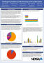Poster: Tracking the Evolution of Web Archiving in the United States