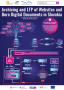 Poster: Archiving and LTP of Websites and Born Digital Documents in Slovakia