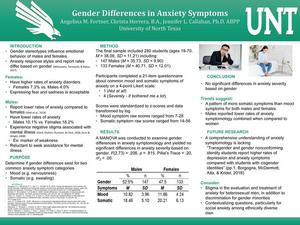 Gender Differences in Anxiety Symptoms