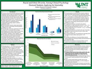 Racial and Ethnic Diversity Among Clinical Psychology Doctoral Students Applying for Intership