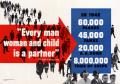 Poster: "Every man woman and child is a partner"