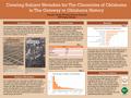 Poster: Creating Subject Metadata for The Chronicles of Oklahoma in The Gatew…