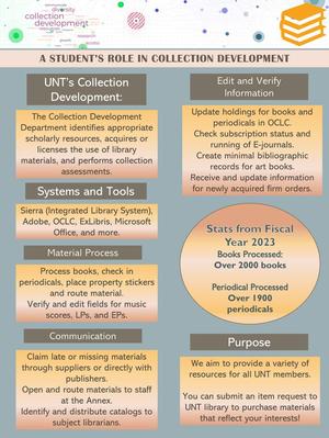 A Student's Role in Collection Development