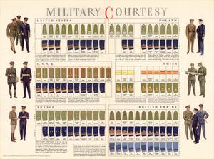 Primary view of Military courtesy.