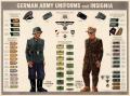 Poster: German army uniforms and insignia.