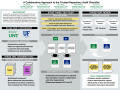 Poster: A Collaborative Approach to the Trusted Repository Audit Checklist