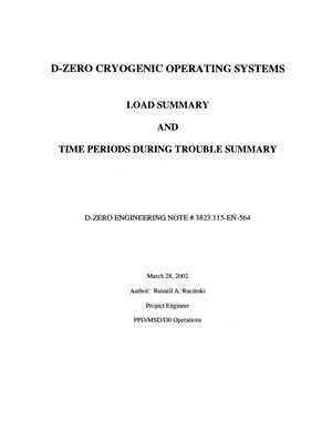 Primary view of D-Zero Cryogenic Operating Systems Load Summary and Time Periods during Trouble Summary