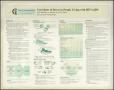 Poster: Correlates of Stress in People Living with HIV/AIDS