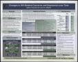 Poster: Changes in HIV-Related Concerns and Depression over Time
