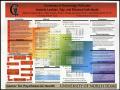 Poster: Correlates of Knowledge/Attitudes towards Lesbian, Gay, and Bisexual …
