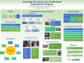 Poster: Assessing the Success of a Professional Development Program