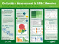 Poster: Collection Assessment & ARL Libraries Summary Results from ARL SPEC K…