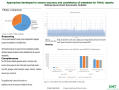 Poster: Approaches developed to ensure accuracy and consistency of metadata f…